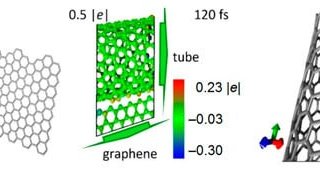 Рисунок 1. Взаимное расположение углеродных нанотрубок и графеновых листов при наносварке