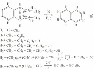 Схема образования газообразных и жидких УВ Источник: [Нестеров И.И. Проблемы геологии нефти и газа второй половины ХХ века. Новосибирск, Изд-во СО РАН, 2007, 608 с.]