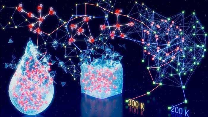 Схематическое изображение исследования: искусственный интеллект предсказывает температуру воды. Фото: 2026, Kohei Yoshikawa et al., Machine learning evaluation of structural descriptors for supercooled water, Communications Chemistry