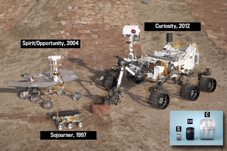 Модели всех успешных марсоходов в сравнении: "Соджорнер" (самый маленький), "Спирит"/"Оппортьюнити" (средний), "Кьюриосити" (самый большой)