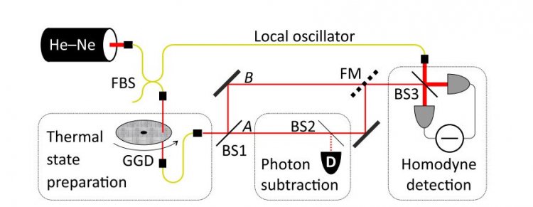 Экспериментальная установка. K. G. Katamadze, G. V. Avosopiants, Yu. I. Bogdanov, and S. P. Kulik, "How quantum is the “quantum vampire” effect?: testing with thermal light," Optica 5, 723-726 (2018)
