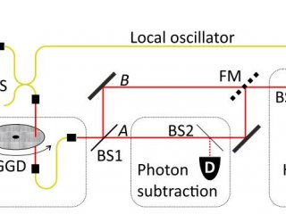 Экспериментальная установка. K. G. Katamadze, G. V. Avosopiants, Yu. I. Bogdanov, and S. P. Kulik, "How quantum is the “quantum vampire” effect?: testing with thermal light," Optica 5, 723-726 (2018)